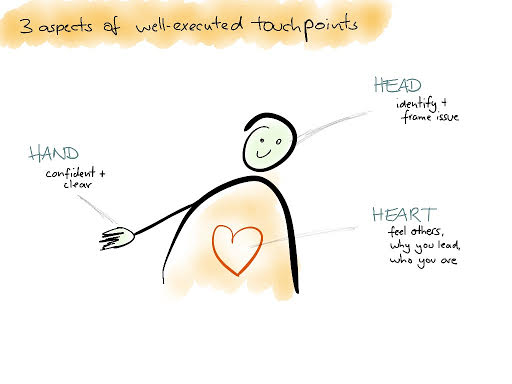 touchpoints05