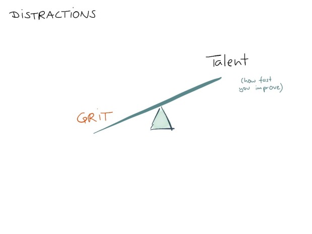 Grit_02_distractions