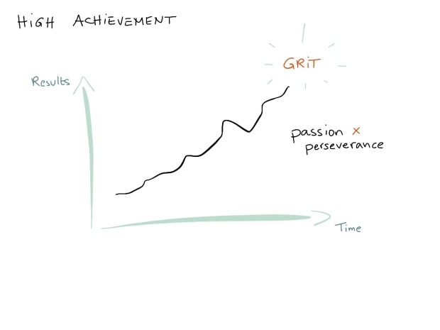 Grit_03_high achievement