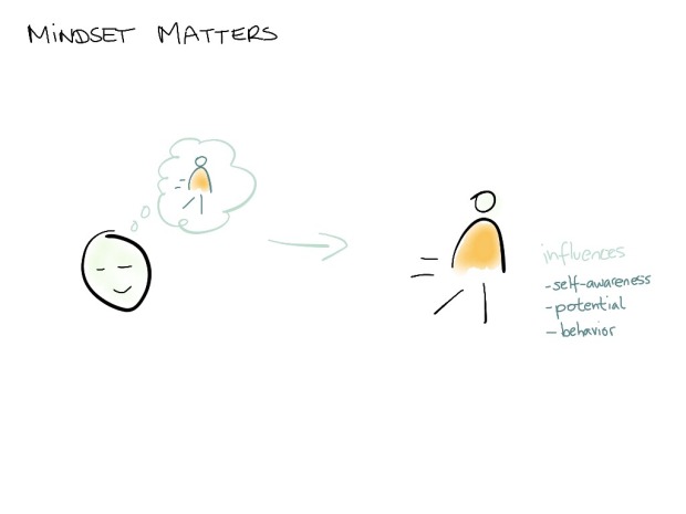 Mindset_02_mindset matters