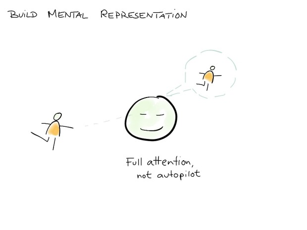 Peak_06_mental representation